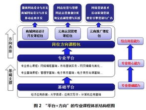 電子商務 定義、發展與未來趨勢